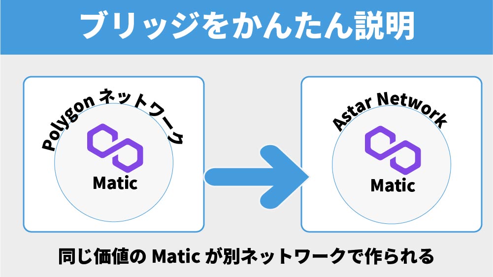 Maticをブリッジする