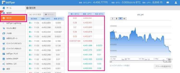 ビットフライヤーの取引所