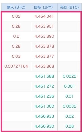 ビットフライヤーの板取引