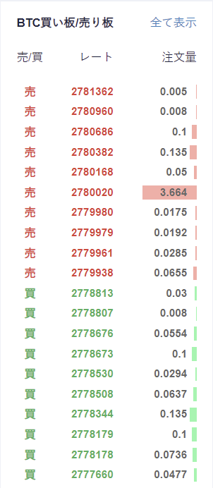 ビットコイン（BTC）の取引板