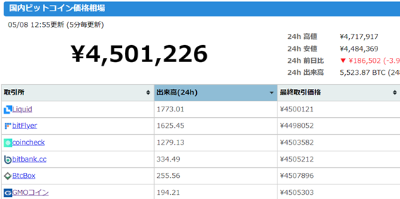 ビットコインの流動性