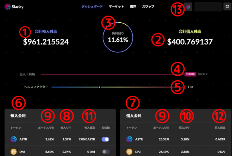 Starlay Financeのダッシュボード