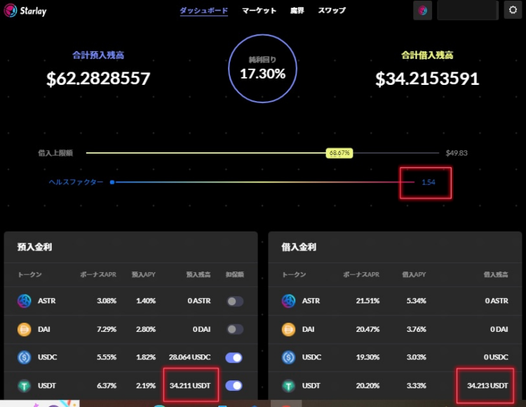 Starlay Financeのヘルスファクター