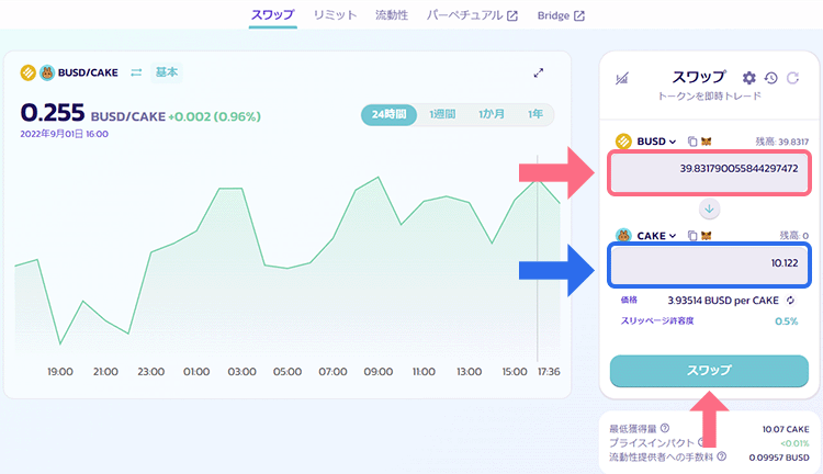 パンケーキスワップでBUSDをCAKEへスワップ