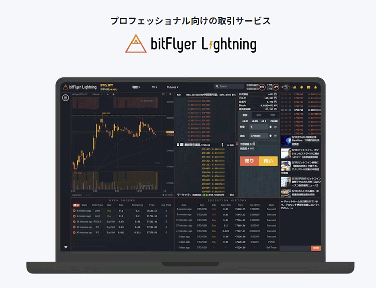 仮想通貨FX・先物取引はレバレッジ2倍