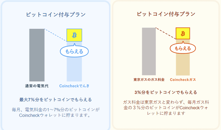 ビットコイン付与プラン