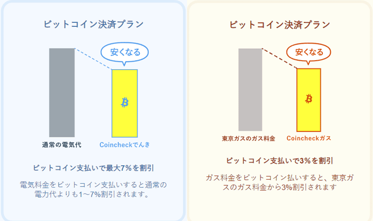 ビットコインで支払うと割引が受けられる