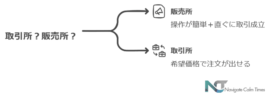 取引所？販売所？どっち？