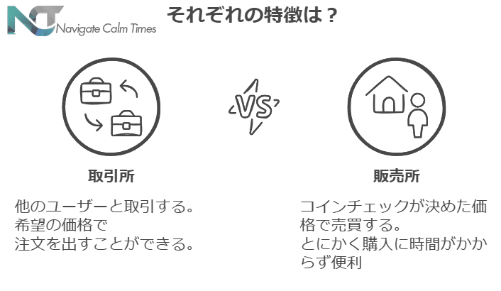 取引する相手の違い