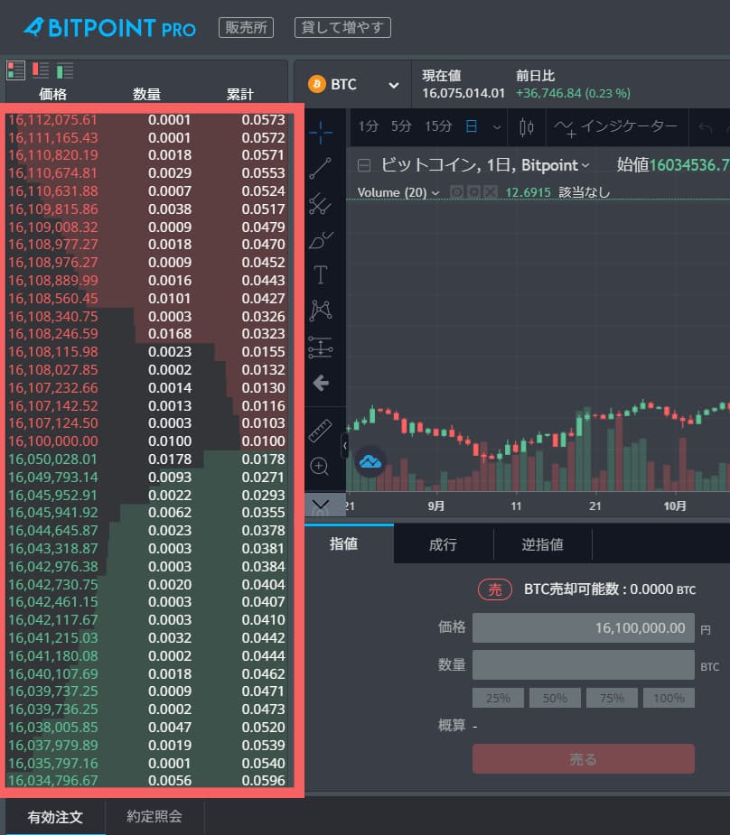 2024/12/19のBITPOINT PROの取引板