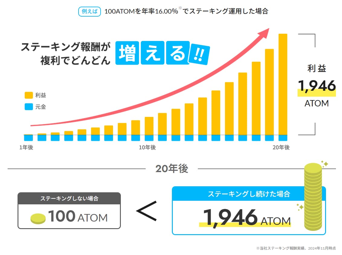 BITPOINT（ビットポイント）のステーキングの特徴