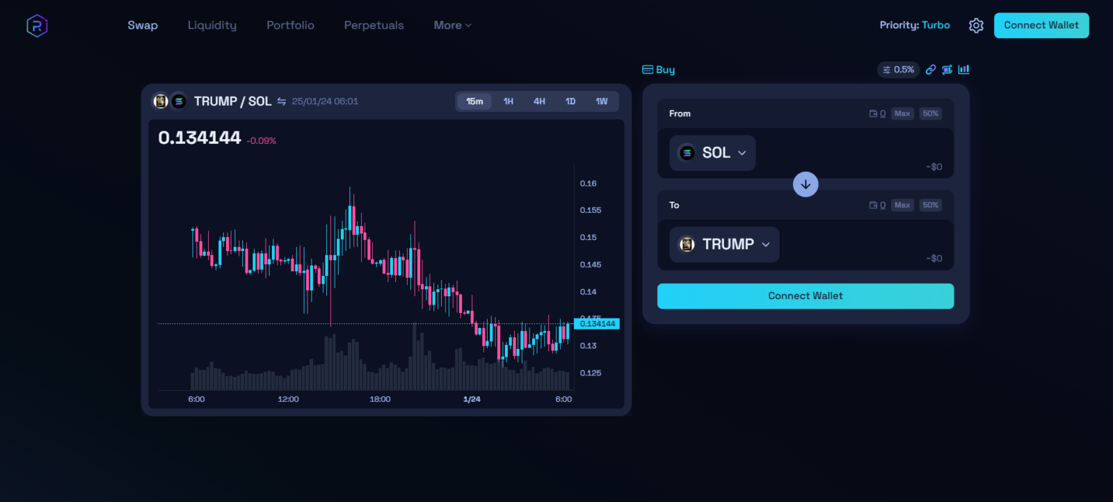 暗い背景にトランプとソルの仮想通貨のグラフと取引画面